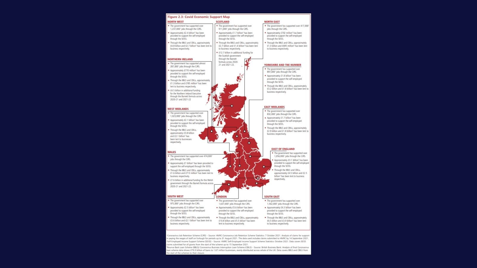 Covid Economic Support Map from supplementary Spending Review fact sheets