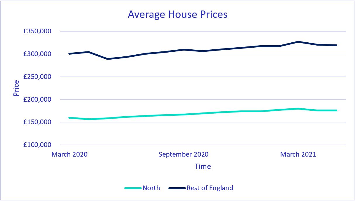 Average House Prices March 2020 - March 2021