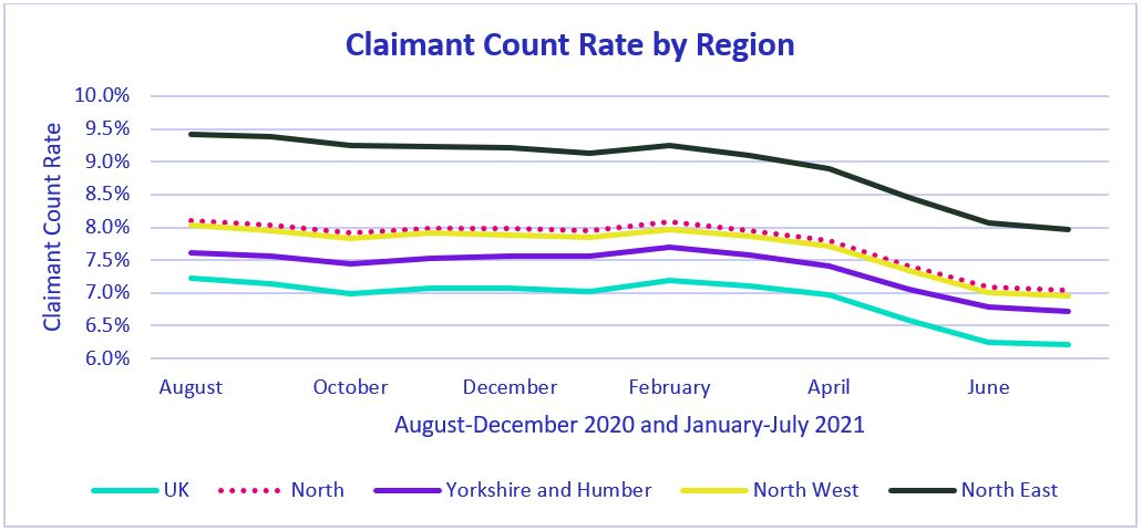 August ONS labour market statistics Claimant Count Rate by Region