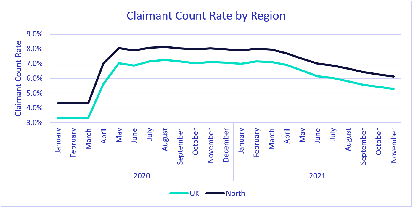 ONS Claimant Count Rate by Region December 2021