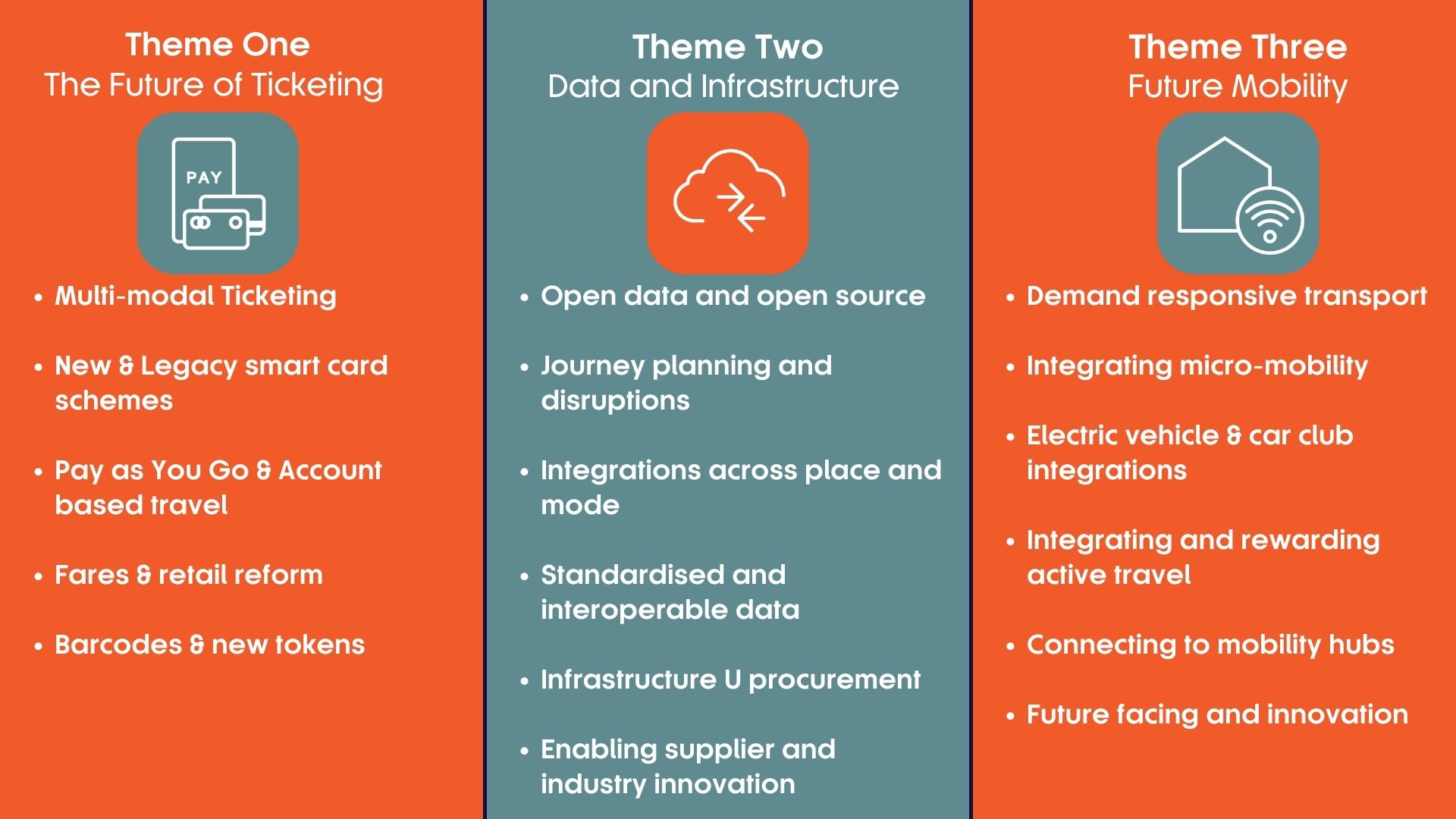 Connected Mobility Themes