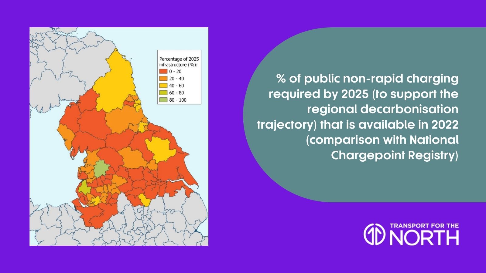 % of public non-rapid charging required by 2025 (to support the regional decarbonisation trajectory) that is available in 2022 (comparison with National Chargepoint Registry)