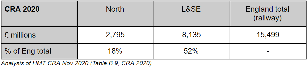 Analysis of HMT CRA Nov 2020