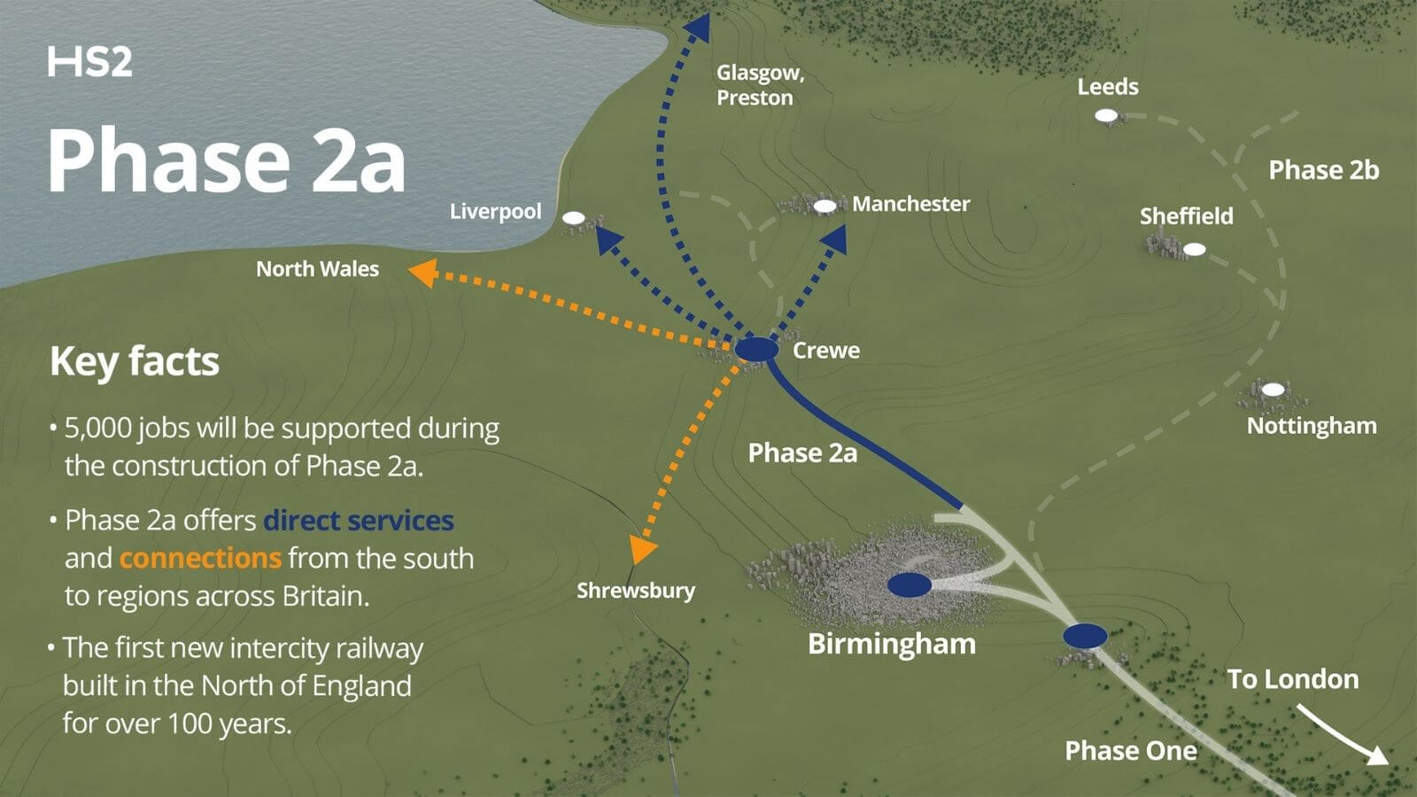 HS2 Phase 2a has now been approved up to Crewe