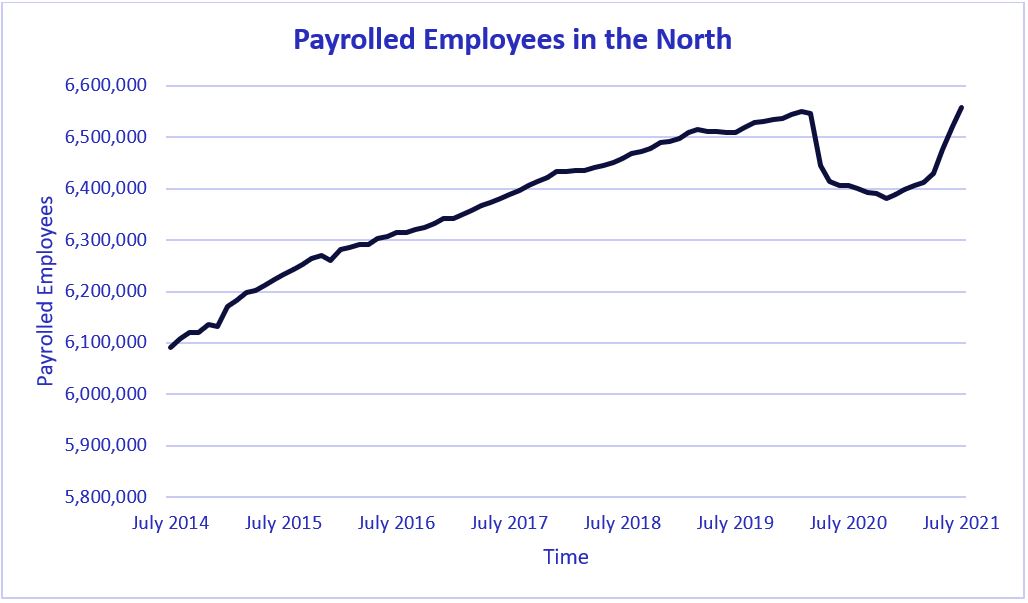 August ONS labour market statistics Payrolled Employees in the North