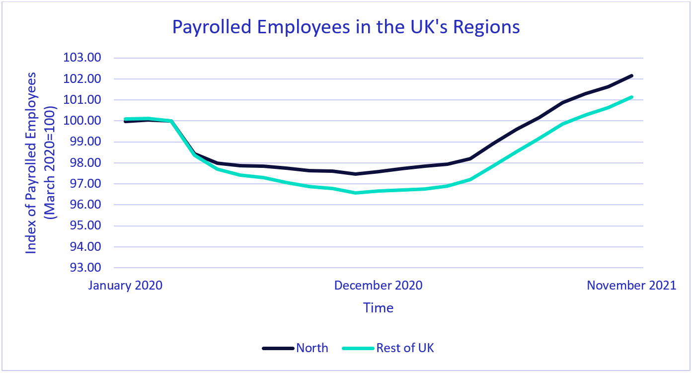 ONS Payrolled employees in the UKs Regions December 2021