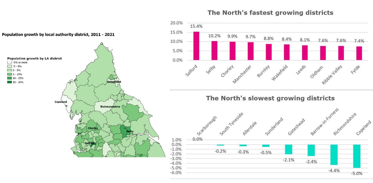 Population growth in the North of England