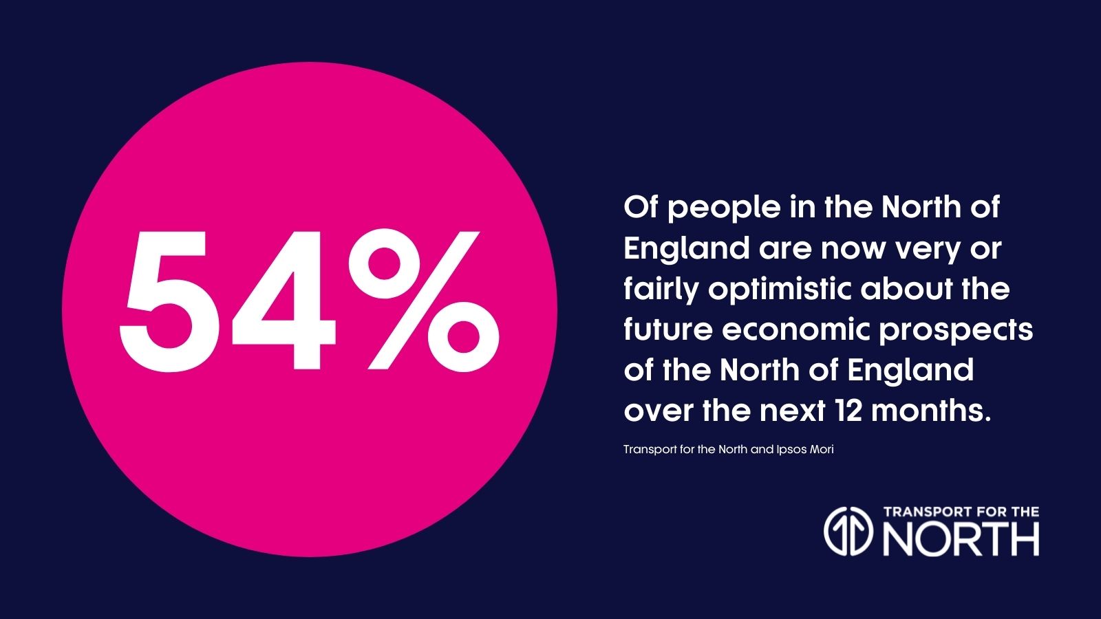 Polling on future economic prospects for the North of England