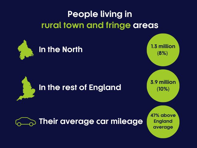 Rural town and fringe area data