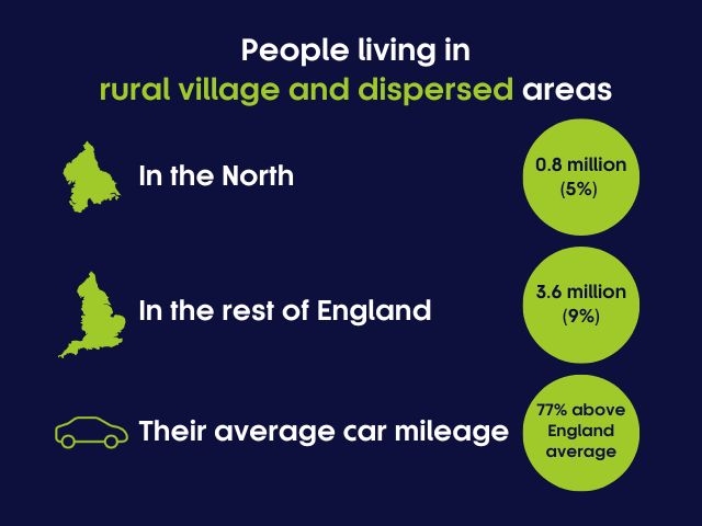 Rural village and disperses area data