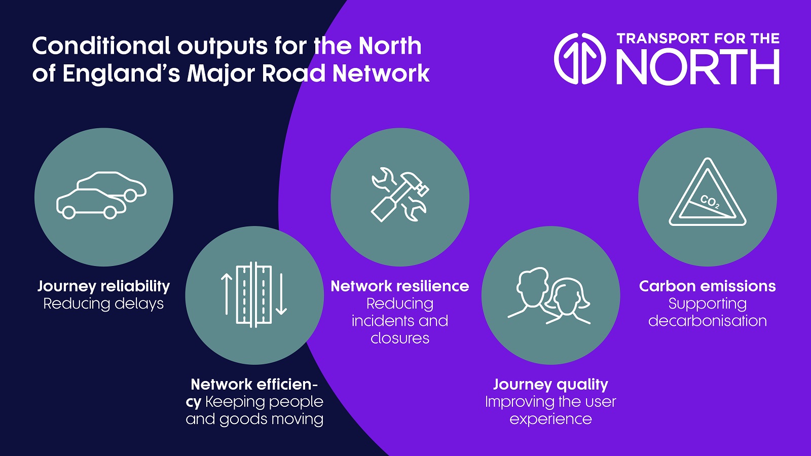Conditional outputs for the North of England's Major Road Network
