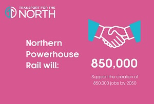 Graphic stating that Northern Powerhouse Rail will support the creation of 850,000 jobs by 2050