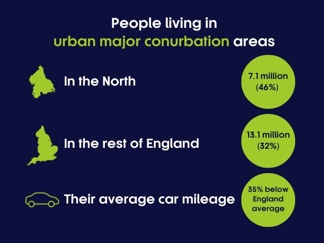 urban major conurbation area data